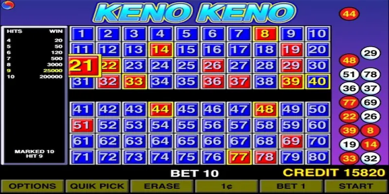 Tìm Hiểu Cách Chơi Xổ Số Keno 8xbet Hiệu Quả 2 Những điểm nổi bật của xổ số keno 8xbet